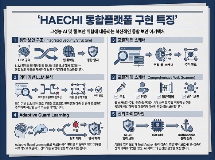 야타브, '미토스 쇼크' 시대 겨냥한 통합 보안 플랫폼 HAECHI v3.0 공개